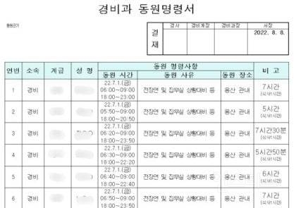 [단독] 용산 대통령 이후…"살려달라" 경찰 5000시간 초과근무 | 인스티즈