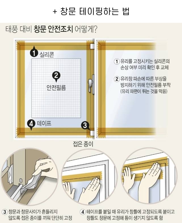 [태풍힌남노] 전국 날씨전망 요약 | 인스티즈