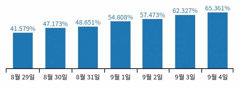 이벤트 덕에 걍 재획만 열심히 한 사람됨 | 인스티즈