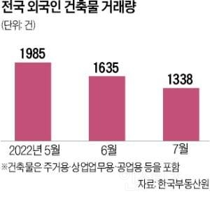 중국인, 100% 대출로 89억 한국 집 사더니…확 달라졌다 | 인스티즈