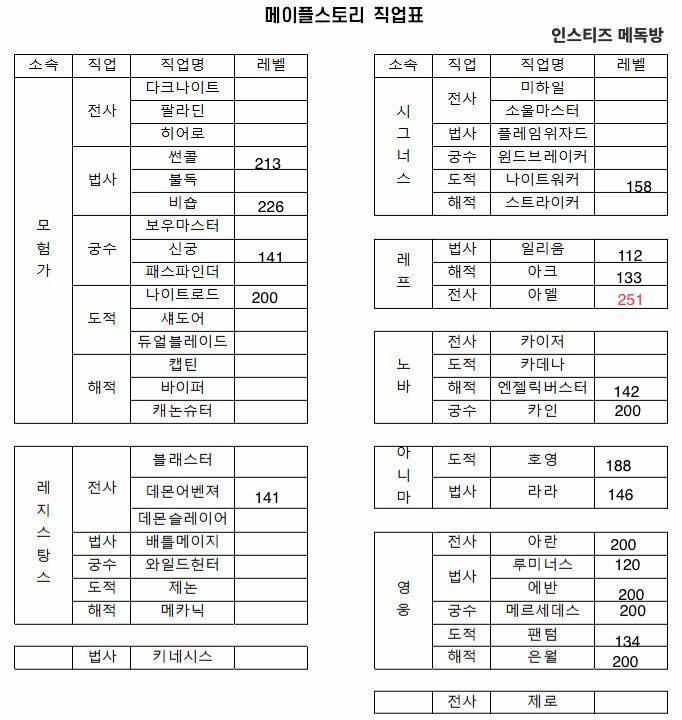 키우기 쉬운 직업 추천해죠ㅠ - 인스티즈(Instiz) 메이플스토리 카테고리