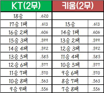 경우의 수 보니까 | 인스티즈