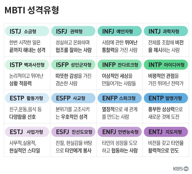 🧡재미로 보는 웹툰 캐릭터 MBTI 엠비티아이 정리글🧡(스압주의) | 인스티즈