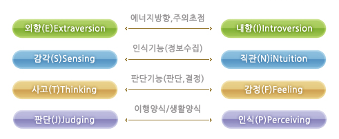 🧡재미로 보는 웹툰 캐릭터 MBTI 엠비티아이 정리글🧡(스압주의) | 인스티즈