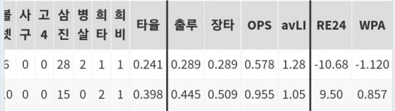 강한울 스탯 볼 사람 | 인스티즈