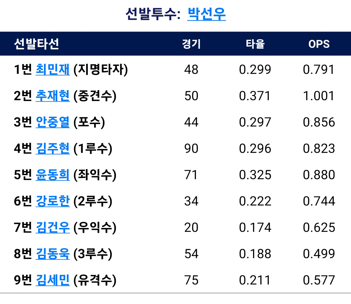 오늘의 퓨처스 | 인스티즈