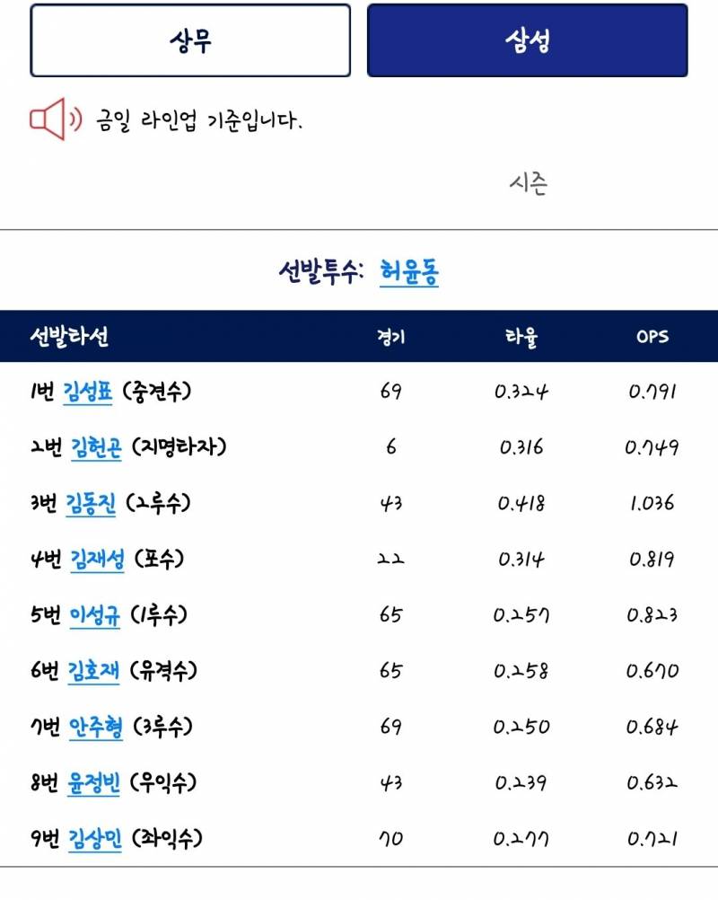 퓨처스 라이납 | 인스티즈