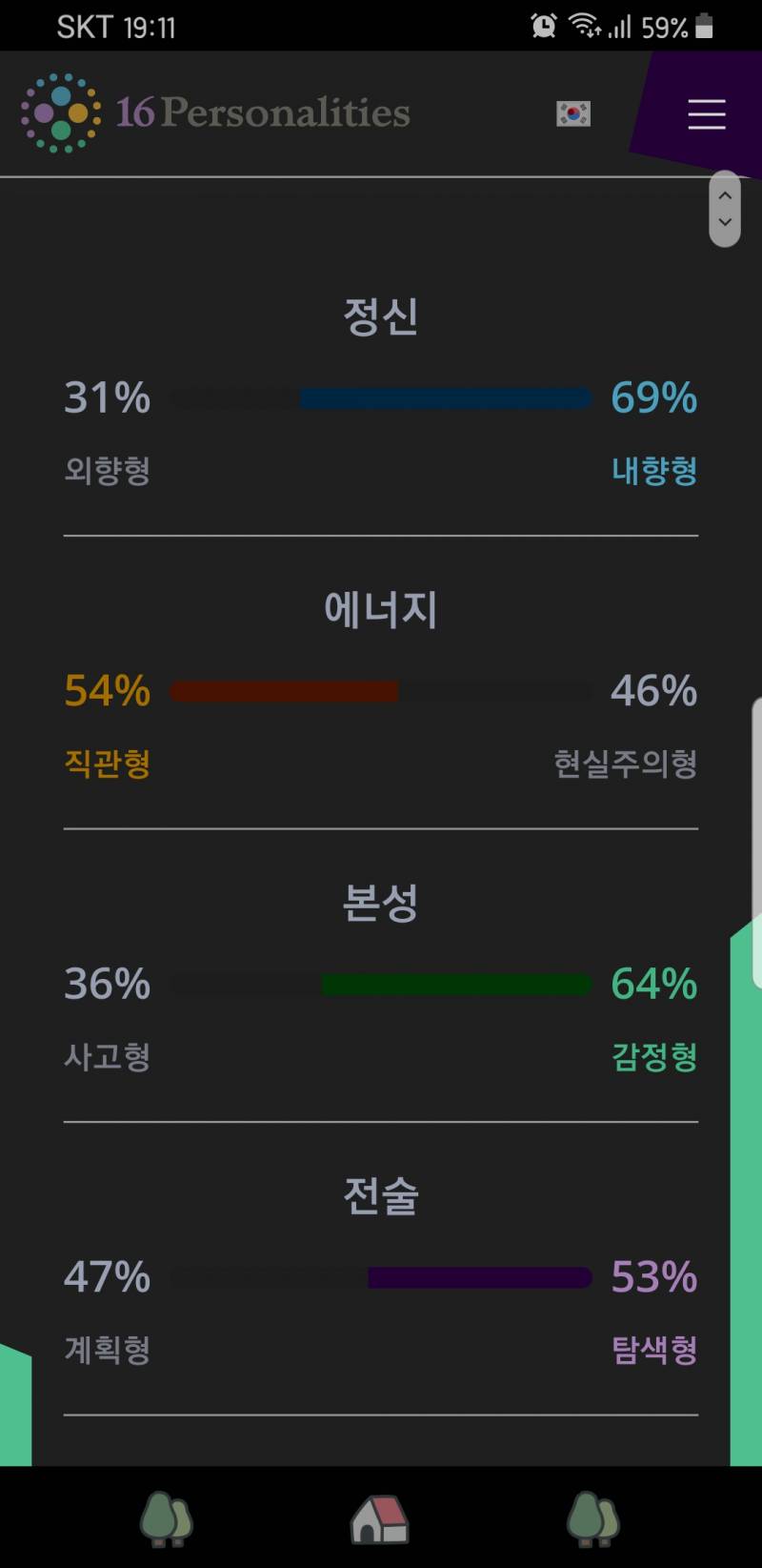 MBTI 또 바꼈다 이러다 모든 유형 한번 씩 다 나올듯 | 인스티즈