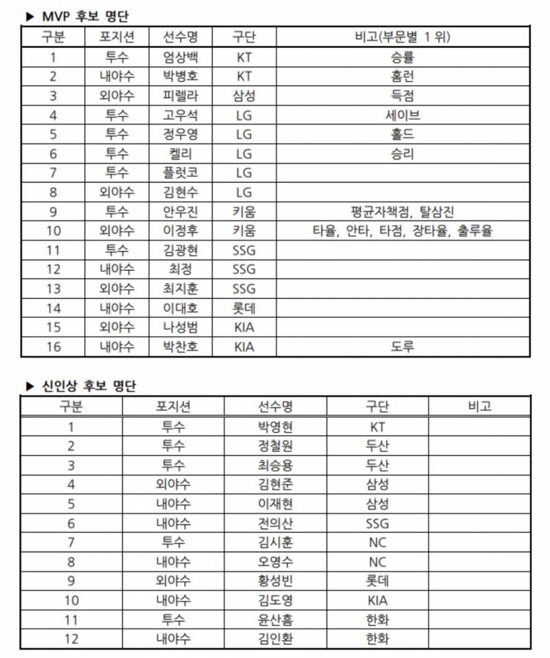 박찬호 도루왕이라 | 인스티즈