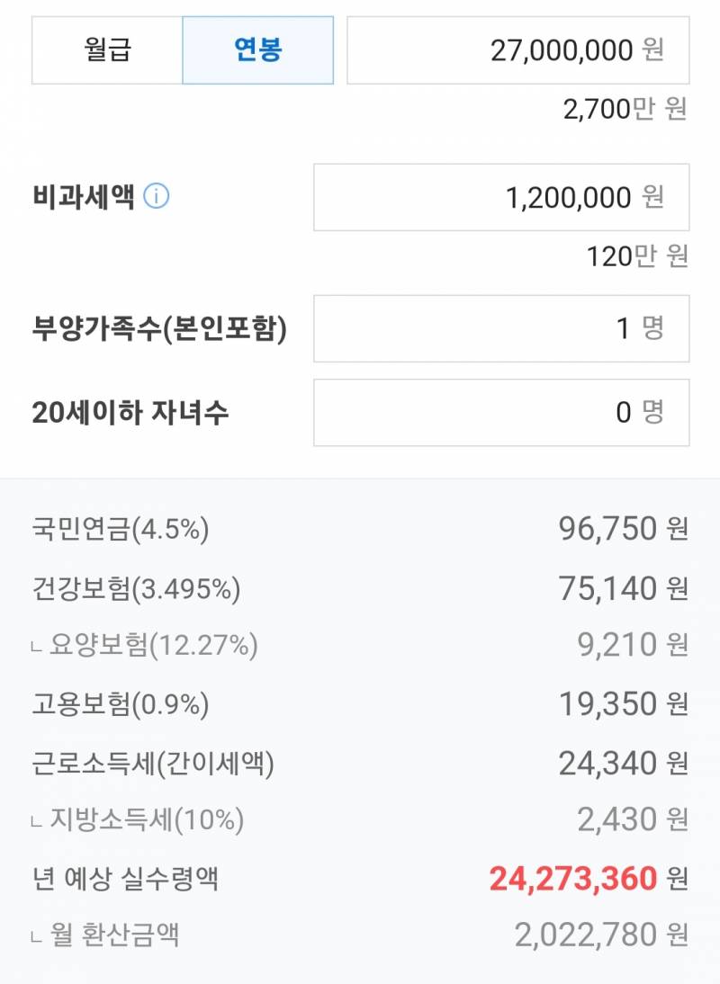 연봉 2700이 세금떼고 200 조금 넘는거 맞음? - 인스티즈(instiz) 익명잡담 카테고리