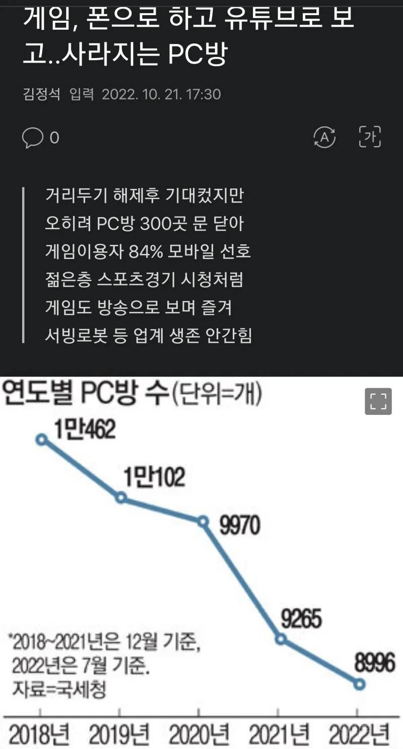 요즘 들어서 급속도로 사라지고 있는것 | 인스티즈