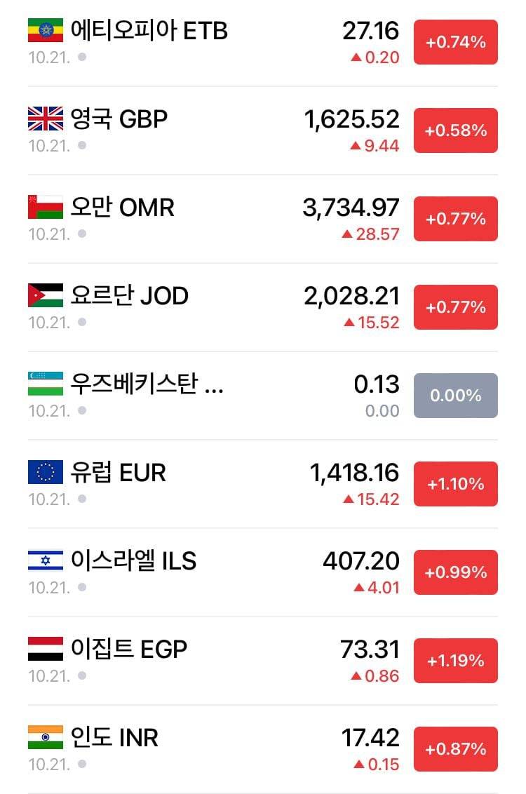 지금 심상치 않아 보이는 환율 근황 .. ㄷㄷㄷㄷㄷ | 인스티즈