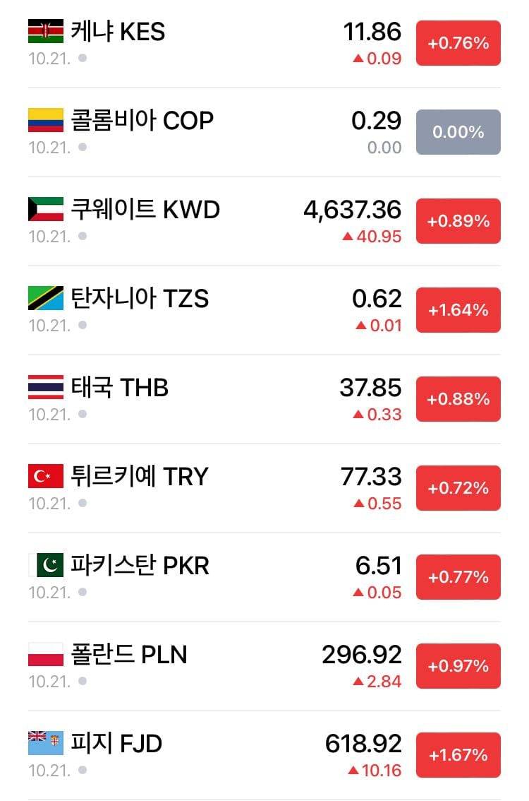 지금 심상치 않아 보이는 환율 근황 .. ㄷㄷㄷㄷㄷ | 인스티즈