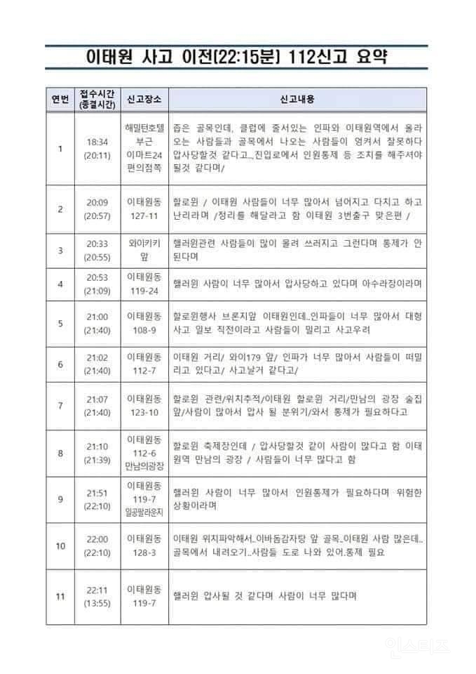 이태원 참사 충분히 막을 수 있었다. 11번의 신고동안 뭘 했는가!! | 인스티즈