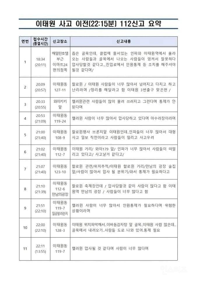 이태원 경찰들이 충분히 살릴수 있었던 이유 | 인스티즈