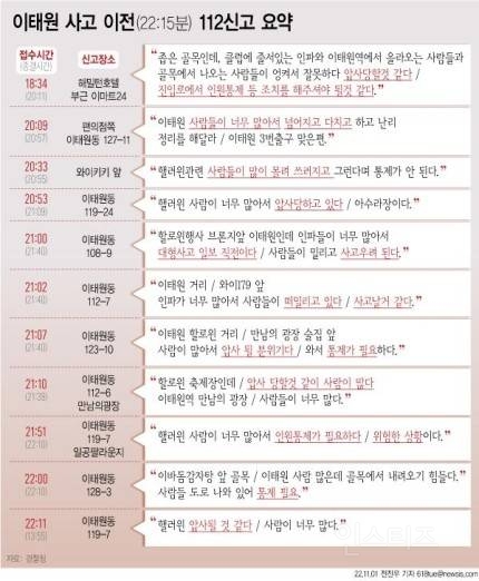 "대형사고 날것 같아요, 와주세요" 경찰 11건 출동요청 외면했다 | 인스티즈