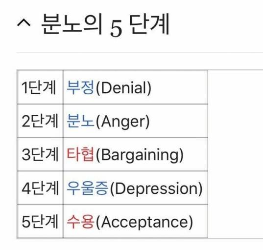 1년 또 어떻게 하니... | 인스티즈