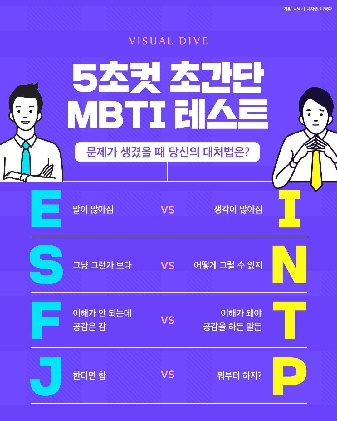 🧡재미로 보는 웹툰 캐릭터 MBTI 엠비티아이 정리글🧡(스압주의) | 인스티즈