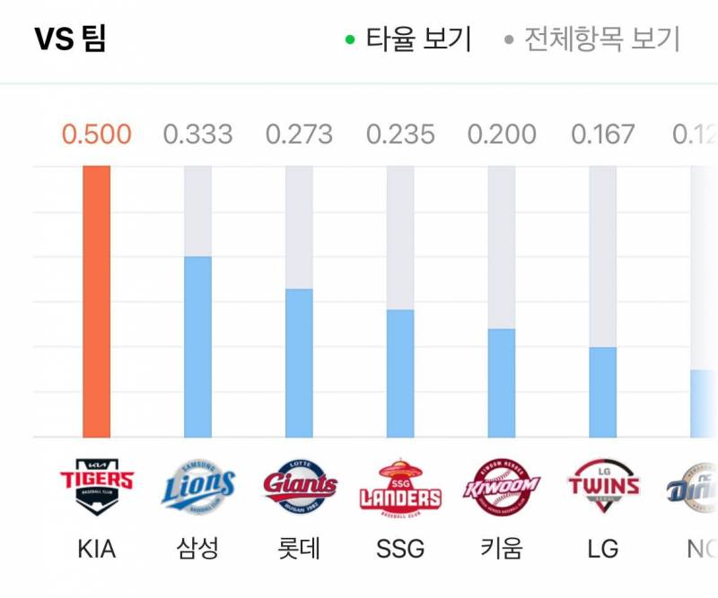 천적 제거 완 | 인스티즈