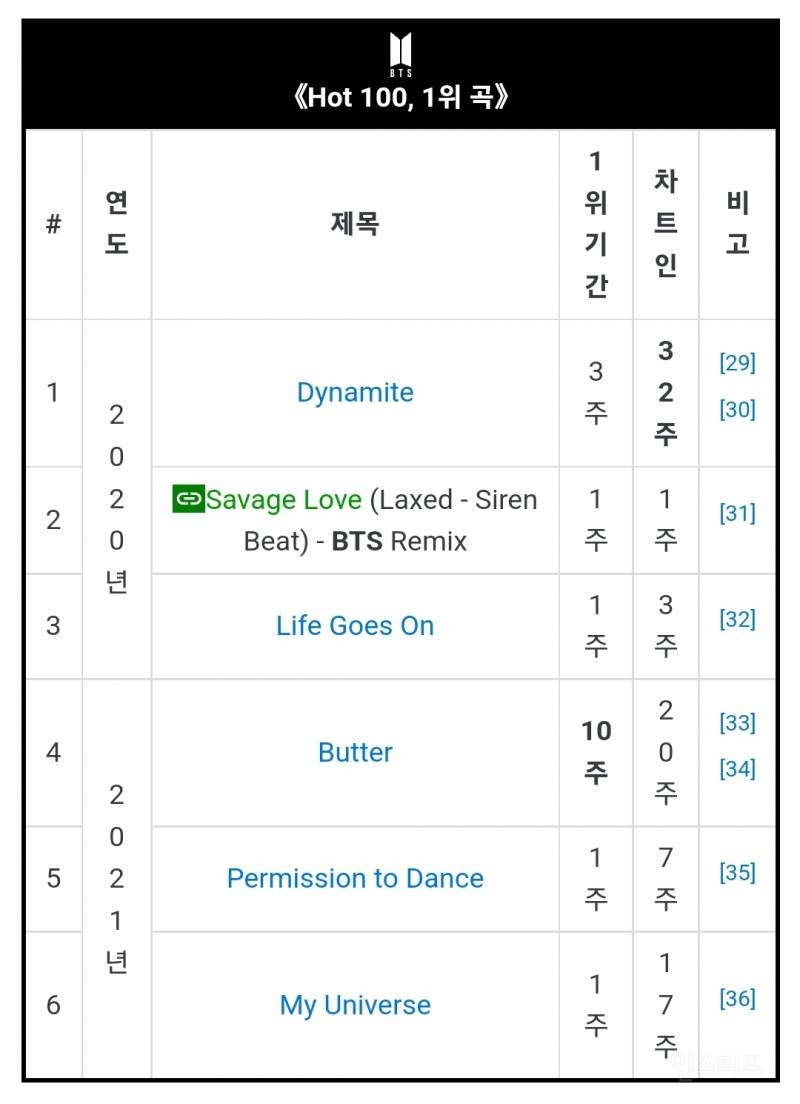 2018년에 이 말 했을때 솔직히 안믿었던 방탄 슈가의 말 | 인스티즈