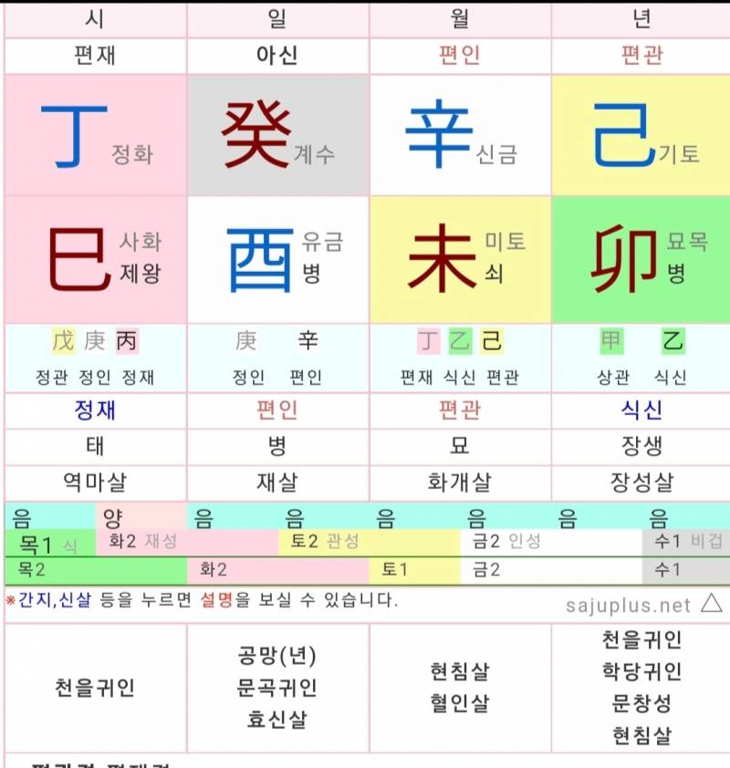 [잡담] 사주에 인복이나 직장복(돈복) 있어보여?? | 인스티즈