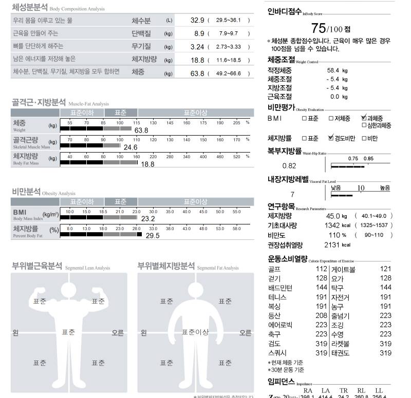 역대급 인바디찍음 | 인스티즈