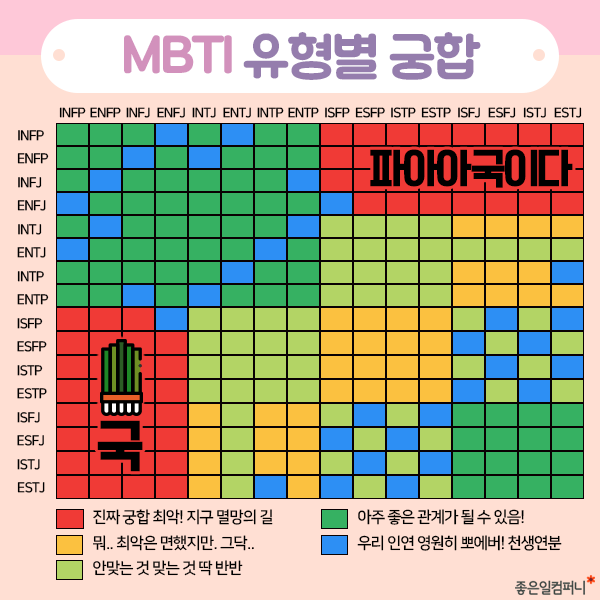 🧡재미로 보는 웹툰 캐릭터 MBTI 엠비티아이 정리글🧡(스압주의) | 인스티즈