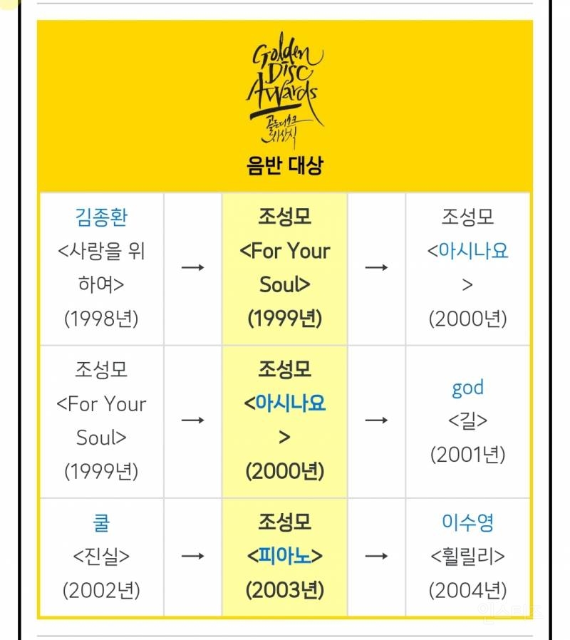 한때 국민가수 소리들었었는데 소리소문 없이 사라진 가수.jpg | 인스티즈