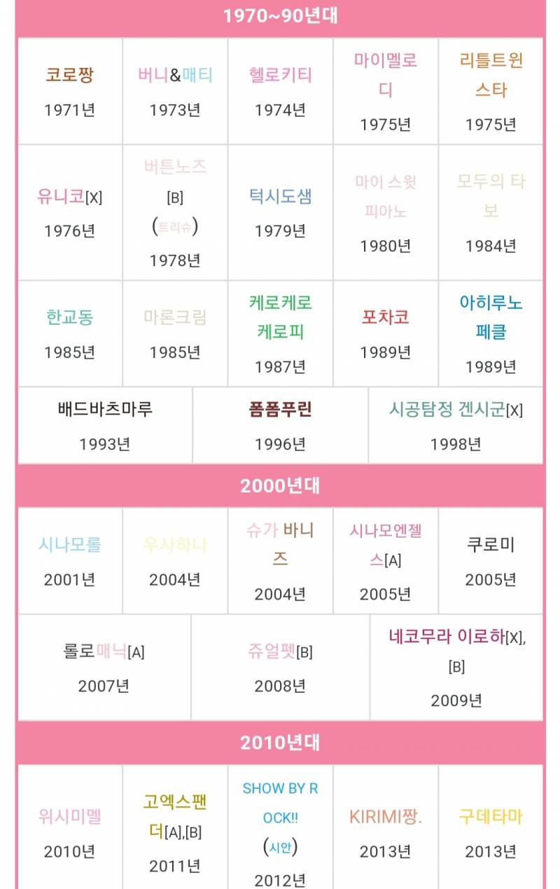 산리오 캐릭터들 출시년도라는데 너네 누구랑 제일 비슷함? | 인스티즈