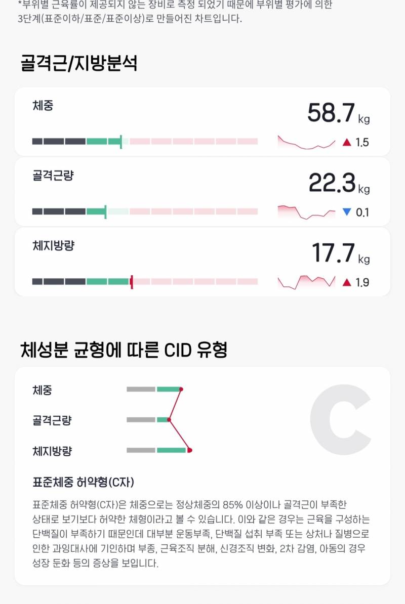 나 일평생 58키로에서 쁠마 3키로였는데 한달만에 -6kg 가능할까??????? | 인스티즈