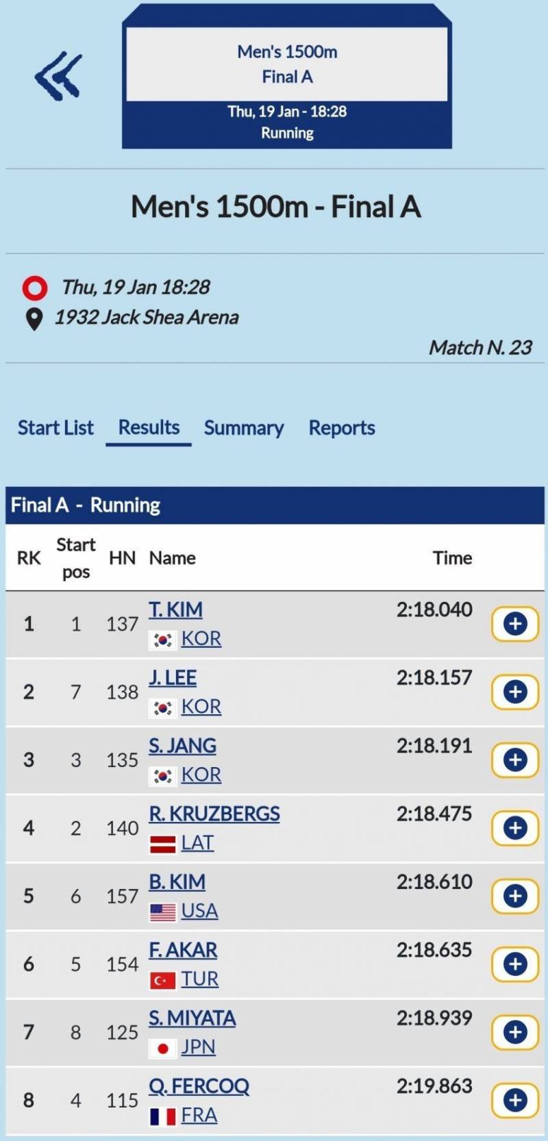 동계유니버시아드 1500m 🥇🥈🥉 올포디움🇰🇷🇰🇷🇰🇷 | 인스티즈