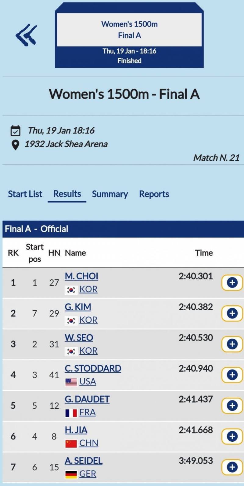 동계유니버시아드 1500m 🥇🥈🥉 올포디움🇰🇷🇰🇷🇰🇷 | 인스티즈