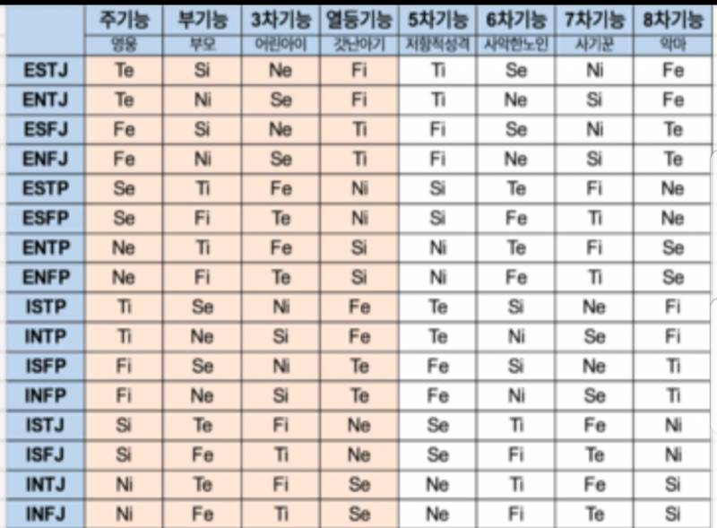 진짜 mbti로 사람 거르거나 맞는 사람 굳이 찾고 싶으면 이것부터 이해 해야함 | 인스티즈