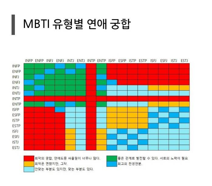 이거 만든 사람은 intp하고 크게 웬수졌나? | 인스티즈