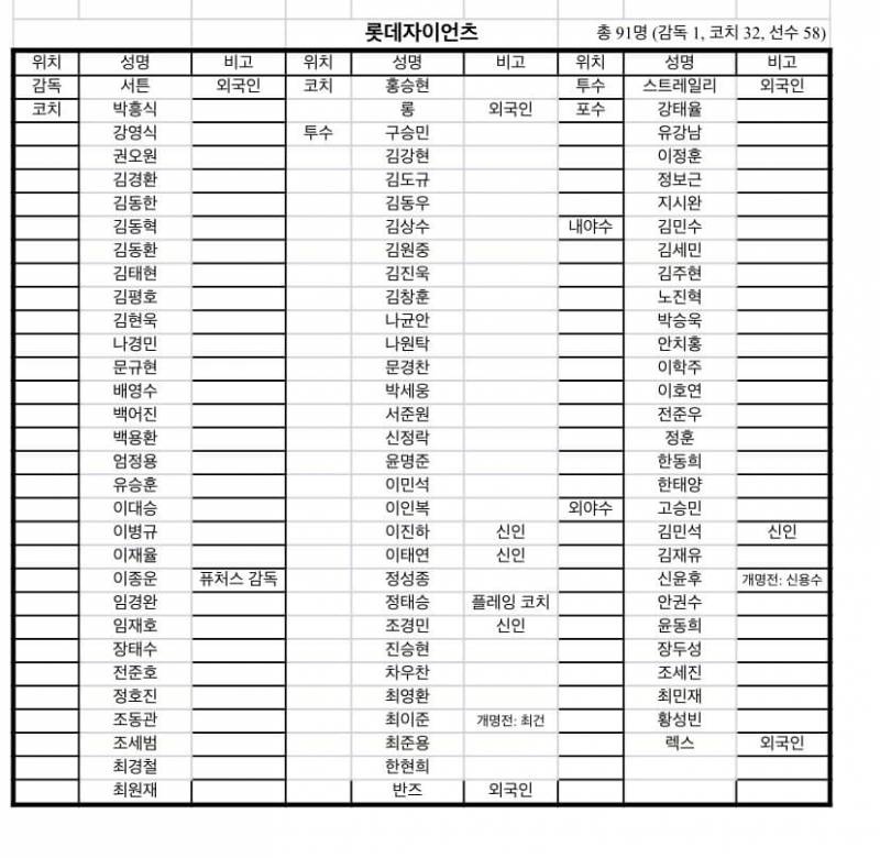 선수등록명단 | 인스티즈