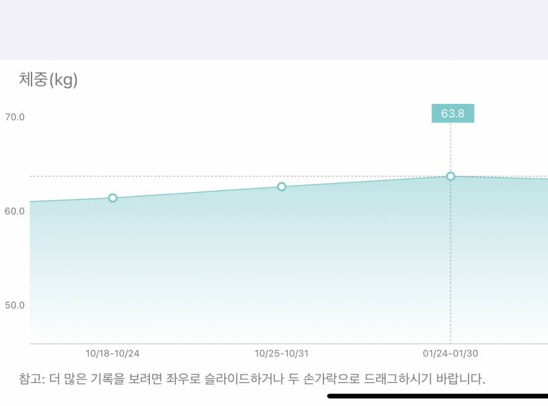 10키로 뺐다 !!!!! | 인스티즈