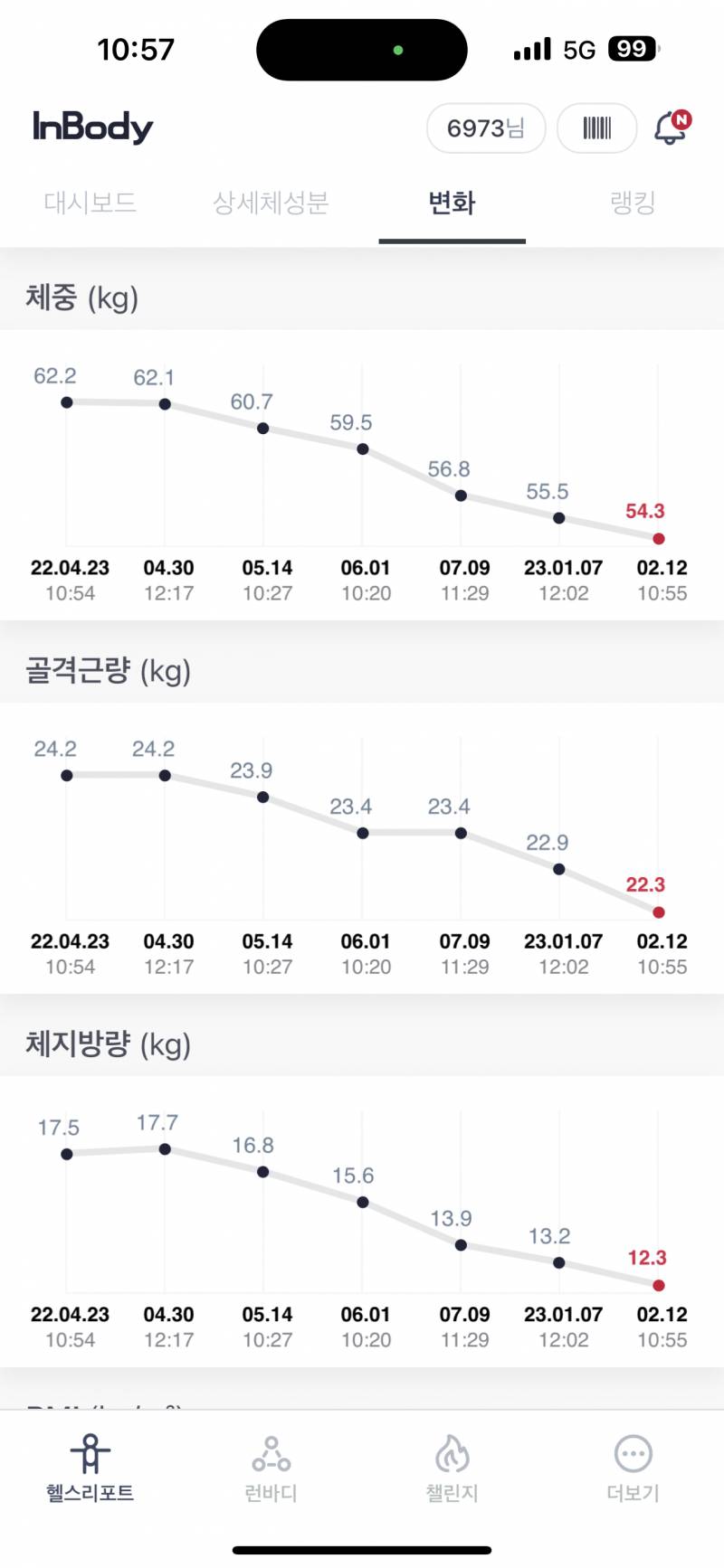 10키로 뺐다 !!!!! | 인스티즈