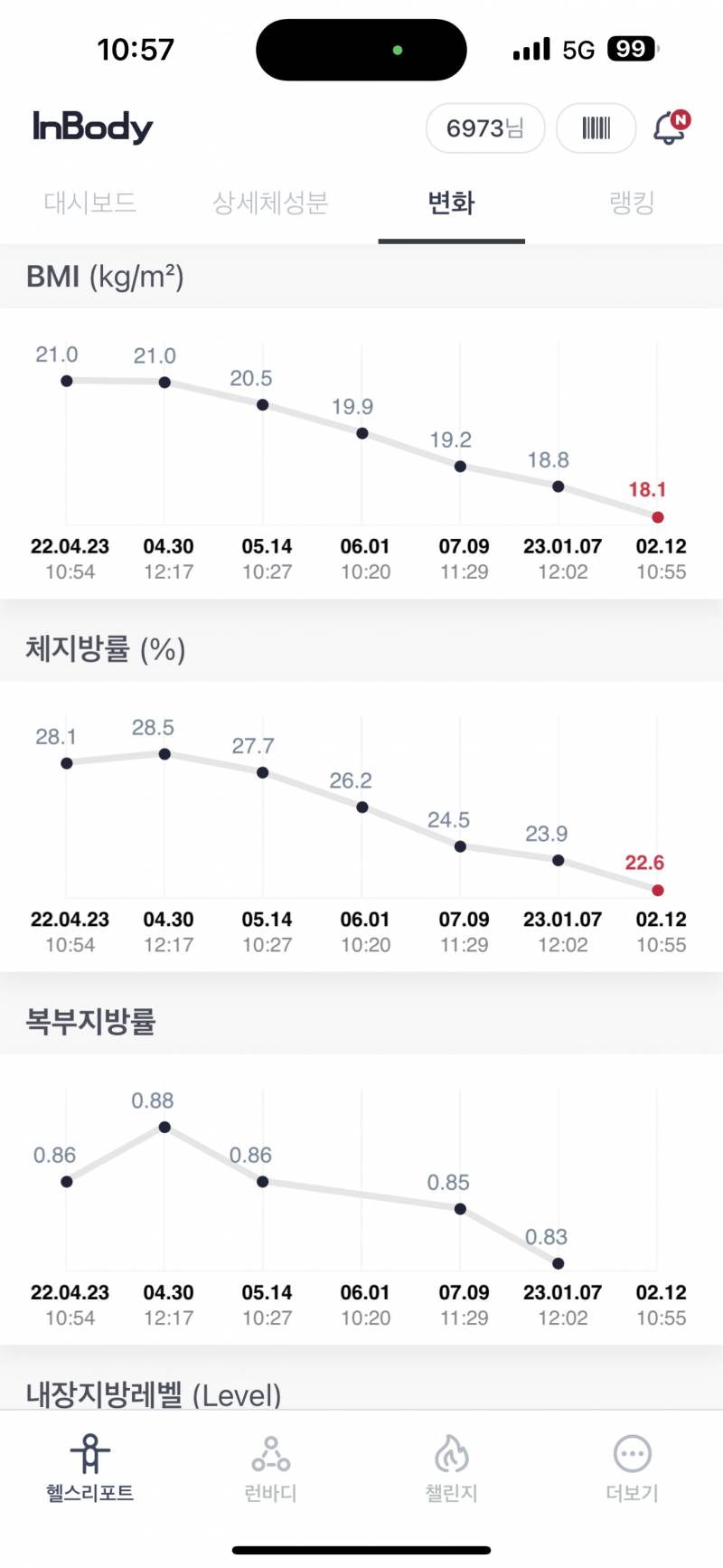 10키로 뺐다 !!!!! | 인스티즈