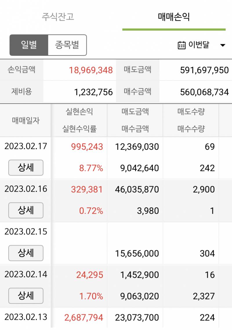 [국내주식] 이번달에 1800원 벌었다 | 인스티즈