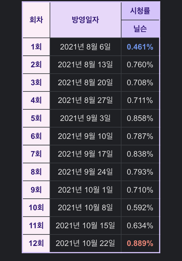 [잡담] 다시는 걸스플래닛을 무시하지마라 | 인스티즈