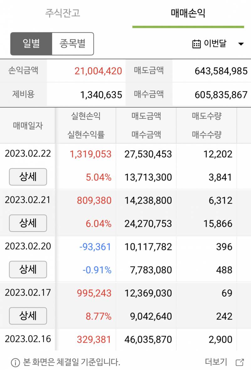 [국내주식] 장사 잘 된다~ | 인스티즈