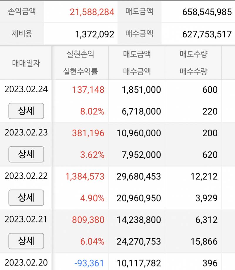 [국내주식] 오늘은 얼마 못 벌었네 | 인스티즈