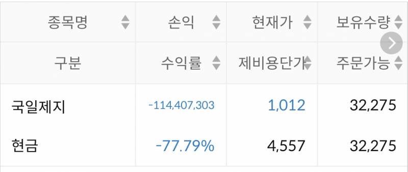 [국내주식] 주식으로 인생 마감직전이다 | 인스티즈