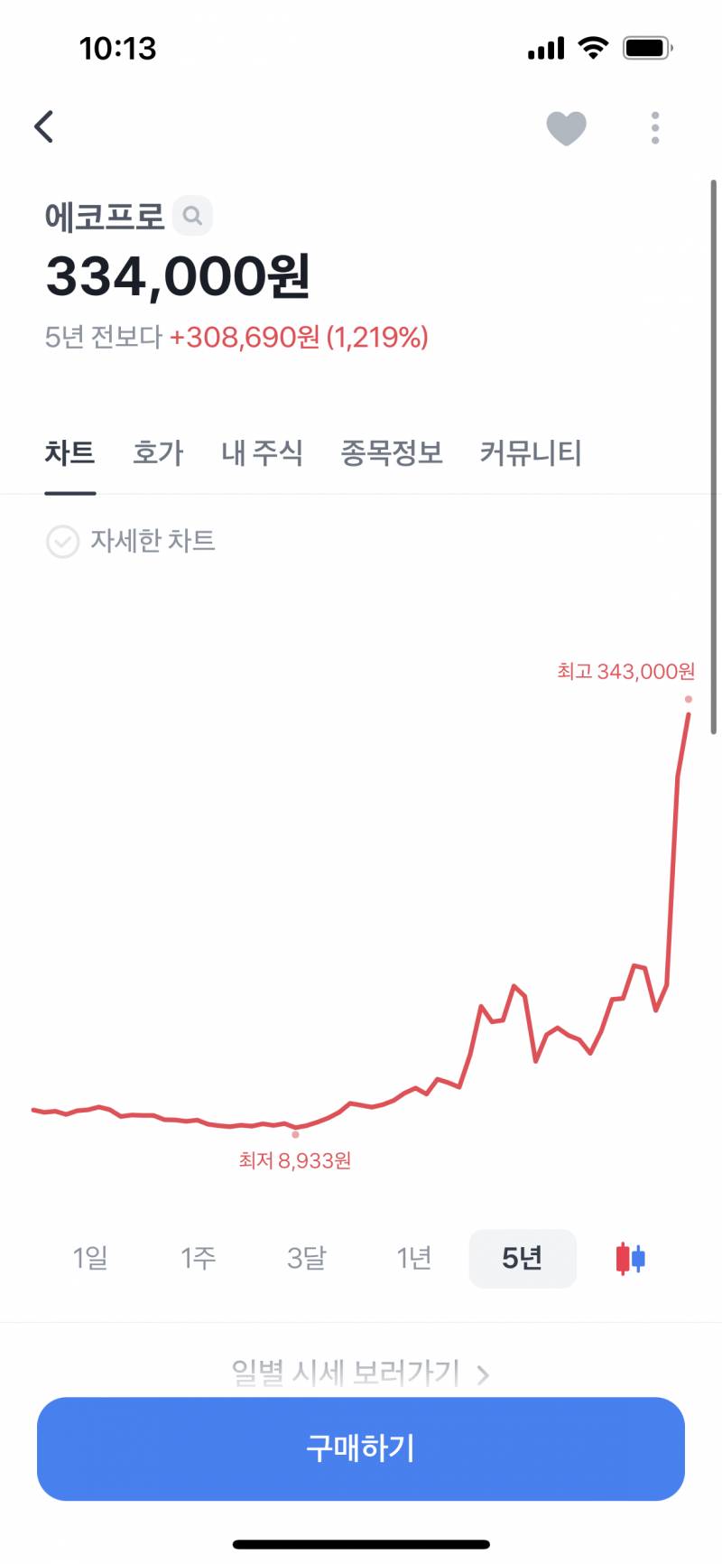 [국내주식] 이 주식봐.. 미쳣음 | 인스티즈