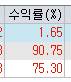 [해외주식] 졸업이다 당분간 안해야지 | 인스티즈