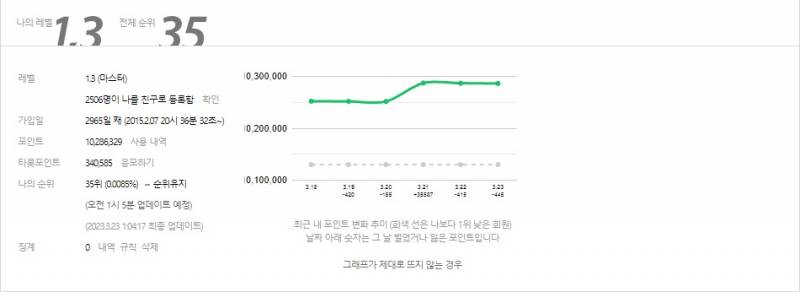 그공이지요 | 인스티즈