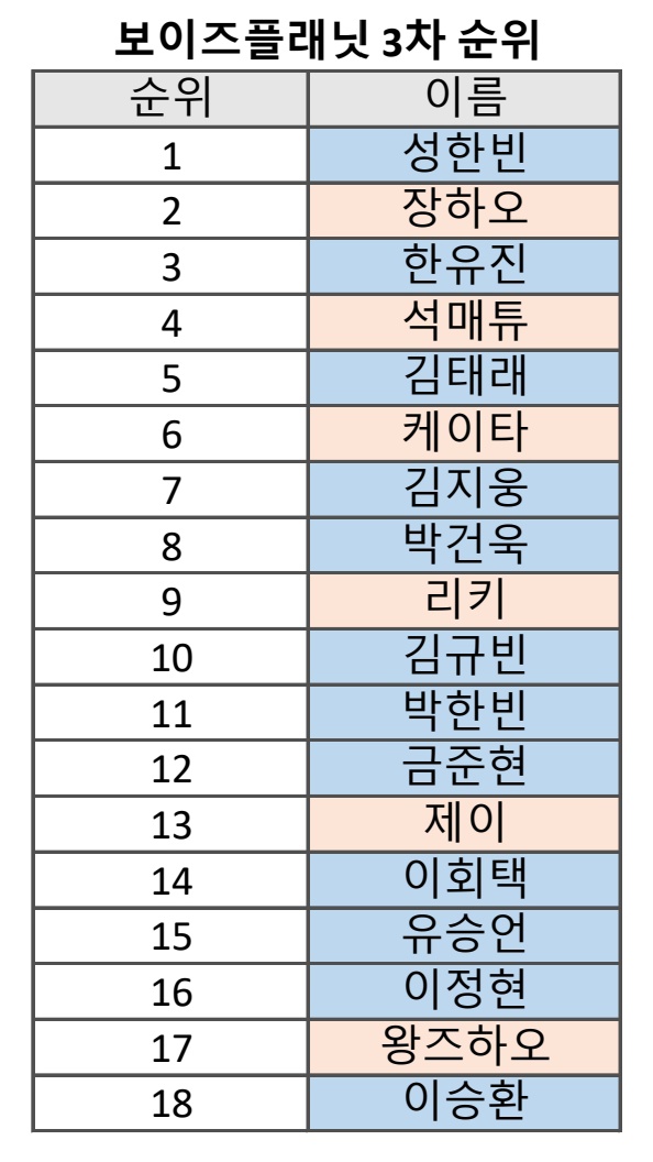 [잡담] 이 스포 어떤것 같아? ㅅㅍ | 인스티즈