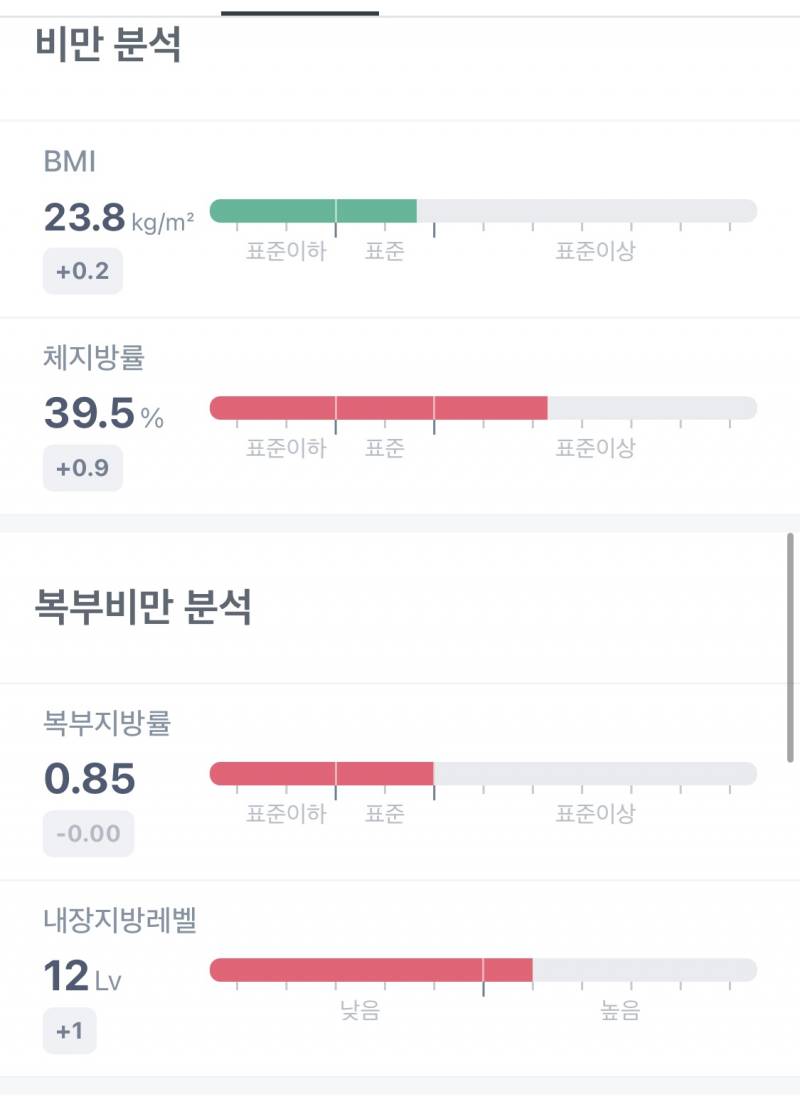 160/61인데 두달안에 6키로는 뺄수 있을까..? | 인스티즈