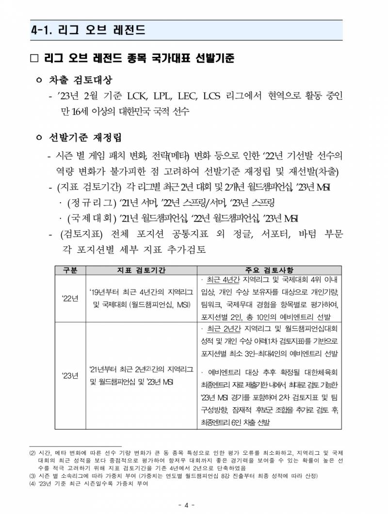 아시안게임 선수 선발 시작하는구나 | 인스티즈