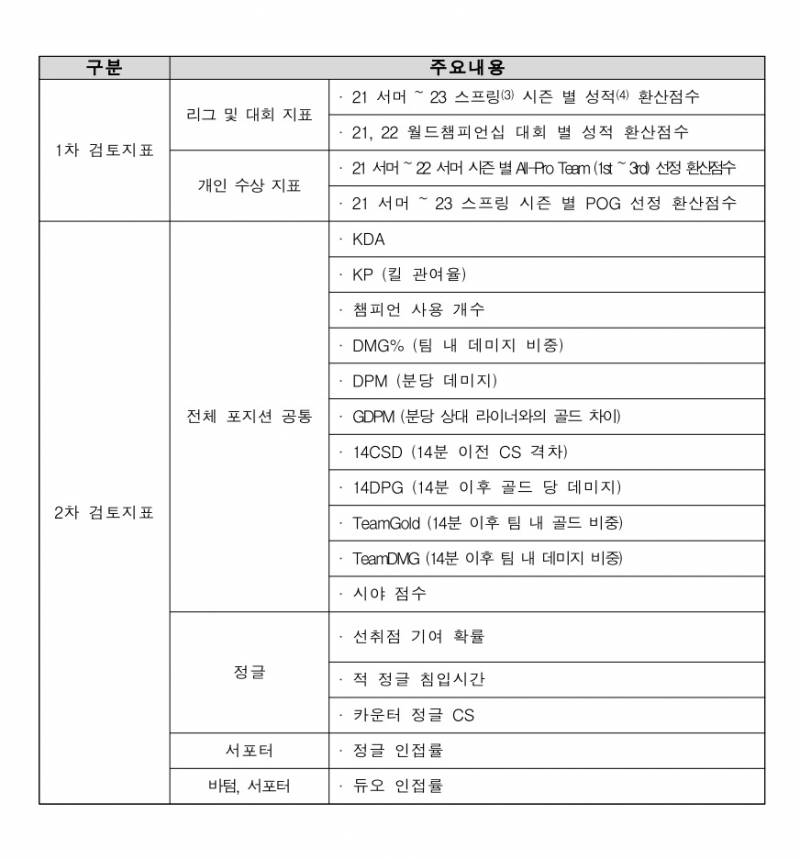 아시안게임 선수 선발 시작하는구나 | 인스티즈